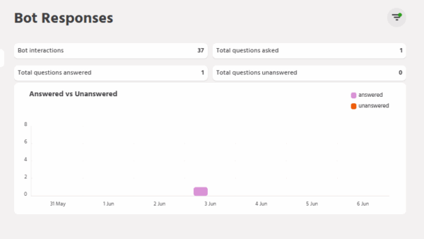 Bot Responses - ORAI STORE