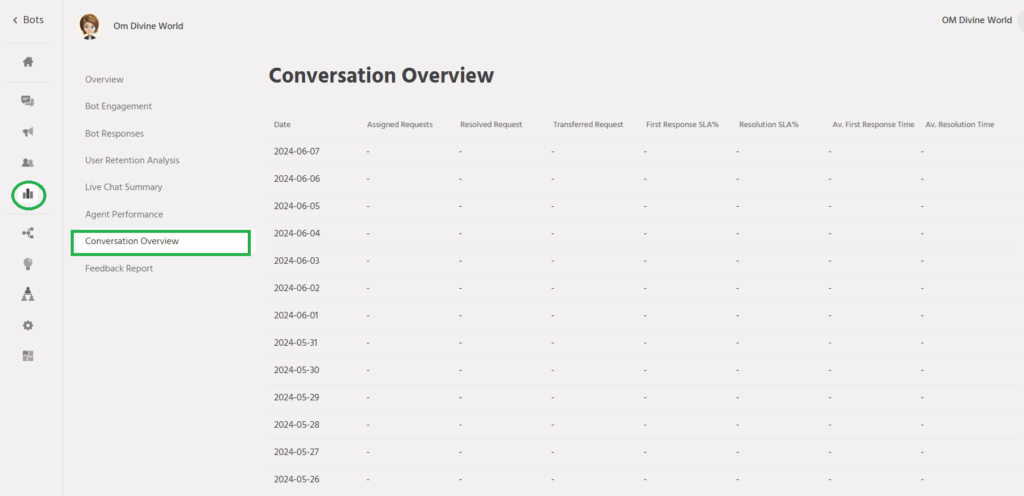 Conversation Overview - ORAI STORE